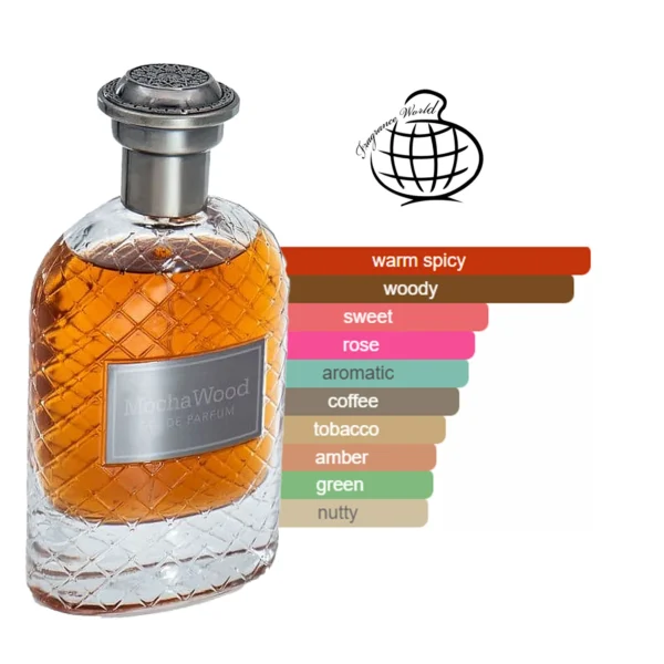 MochaWoodPerfumeperfumescentprofile